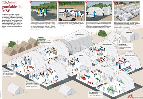 L’hôpital gonflable de MSF