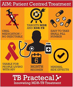 AIM: Patient centred treatment